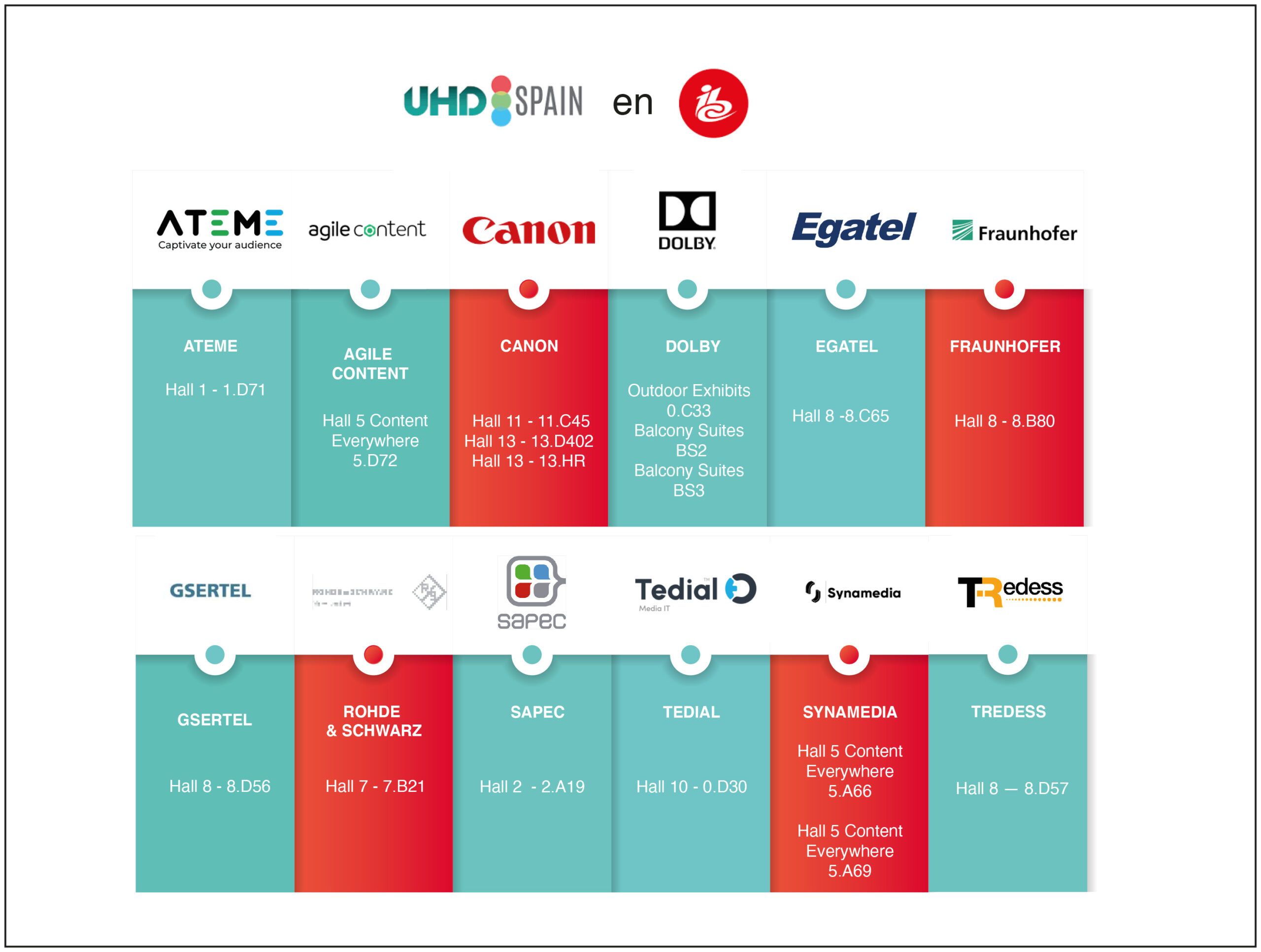 UHD Spain en IBC SHOW 